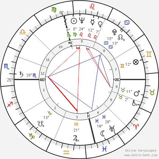 Nancy Spero birth chart, biography, wikipedia 2024, 2025