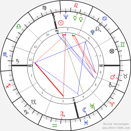 Nancy Spero birth chart, Nancy Spero astro natal horoscope, astrology