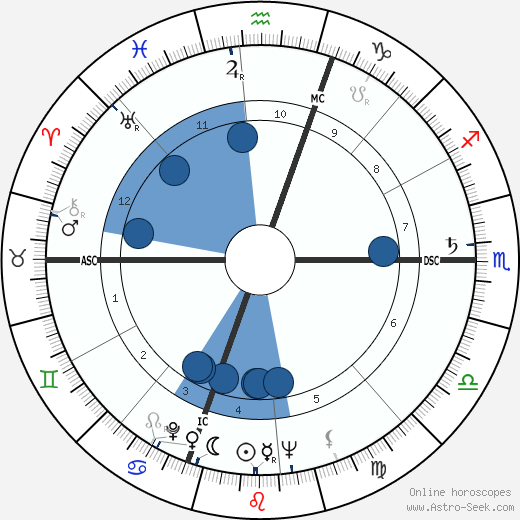 Norman Wexler wikipedia, horoscope, astrology, instagram