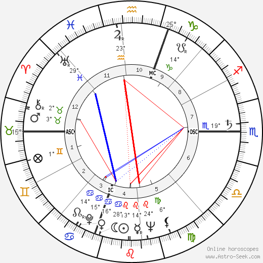 Norman Wexler birth chart, biography, wikipedia 2023, 2024