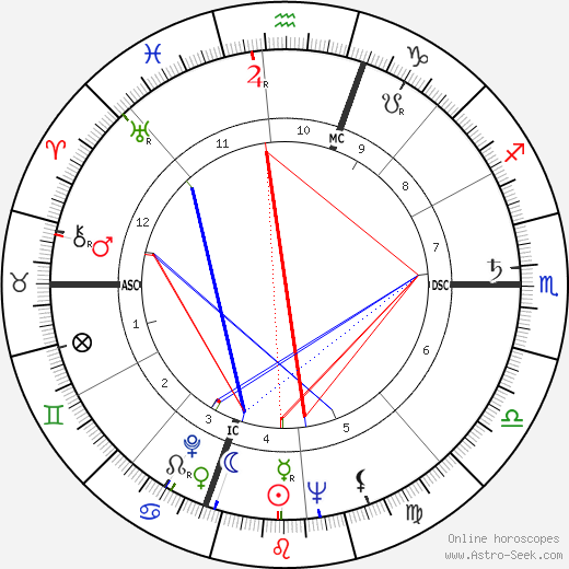 Norman Wexler birth chart, Norman Wexler astro natal horoscope, astrology