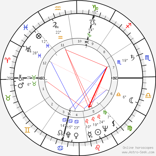 René Vignal birth chart, biography, wikipedia 2023, 2024