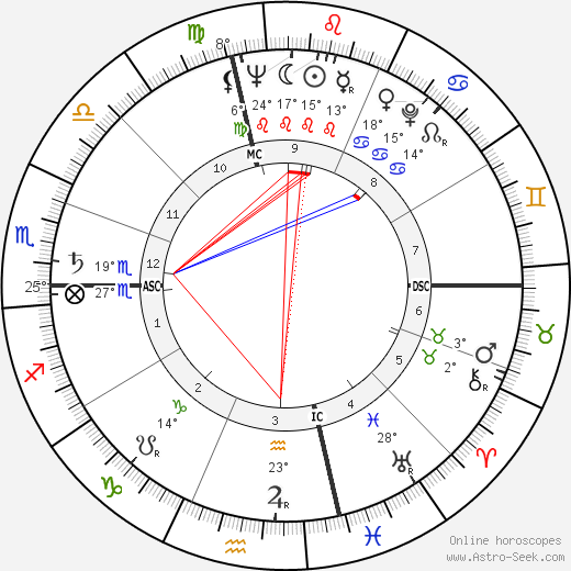 Richard Anderson birth chart, biography, wikipedia 2024, 2025