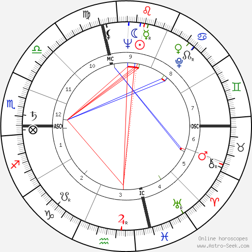 Richard Anderson birth chart, Richard Anderson astro natal horoscope, astrology