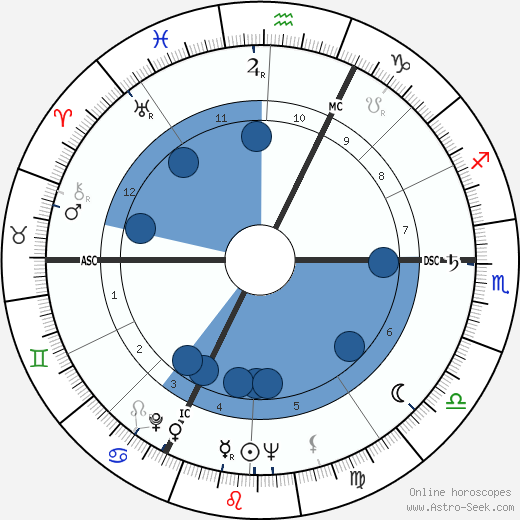 Robert Morin wikipedia, horoscope, astrology, instagram