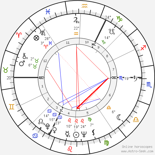 Robert Morin birth chart, biography, wikipedia 2024, 2025