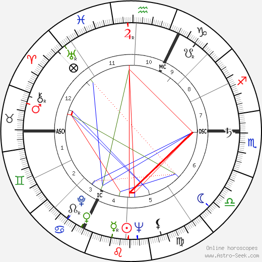 Robert Morin birth chart, Robert Morin astro natal horoscope, astrology