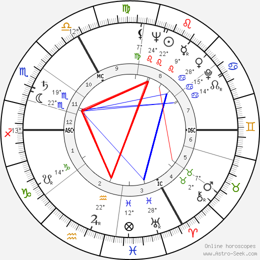 Roger Agache birth chart, biography, wikipedia 2024, 2025