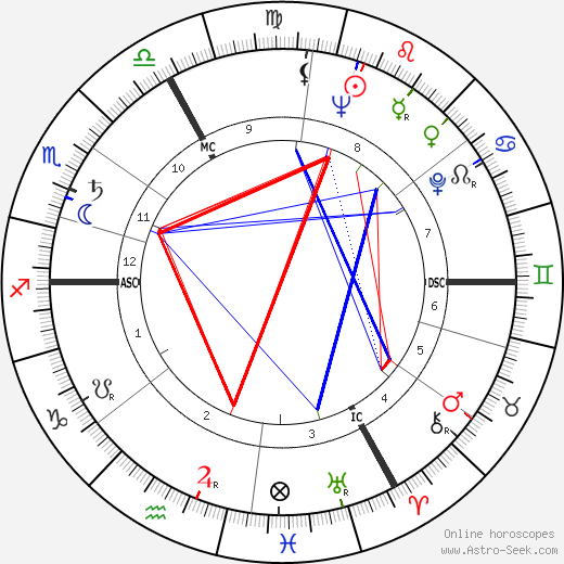 Roger Agache birth chart, Roger Agache astro natal horoscope, astrology