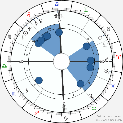 Roger Delabassée wikipedia, horoscope, astrology, instagram