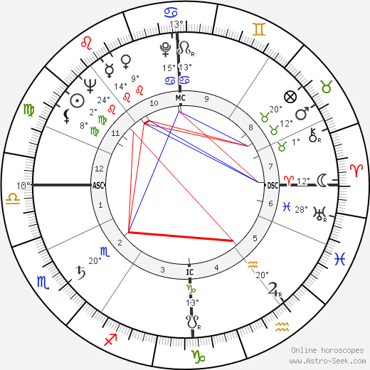 Roger Delabassée birth chart, biography, wikipedia 2024, 2025