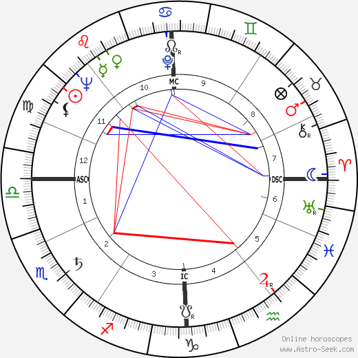 Roger Delabassée birth chart, Roger Delabassée astro natal horoscope, astrology