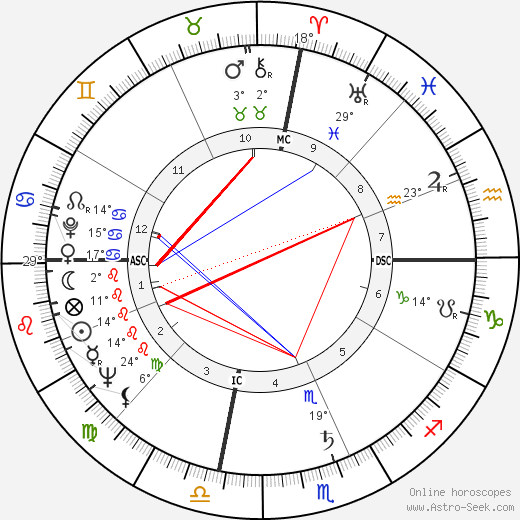Stan Freberg birth chart, biography, wikipedia 2024, 2025