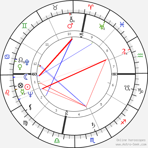 Stan Freberg birth chart, Stan Freberg astro natal horoscope, astrology