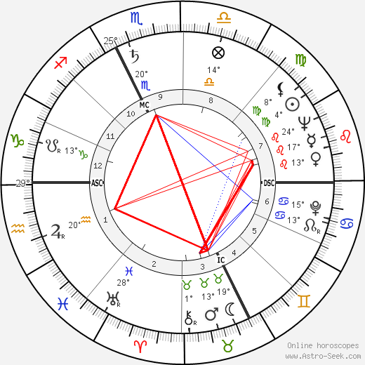 Stephen Williams birth chart, biography, wikipedia 2024, 2025
