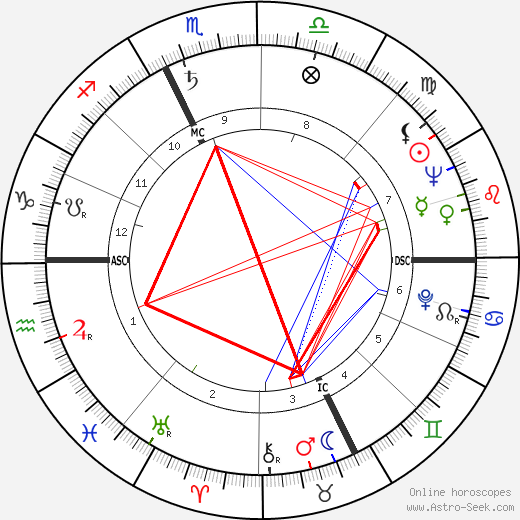 Stephen Williams birth chart, Stephen Williams astro natal horoscope, astrology