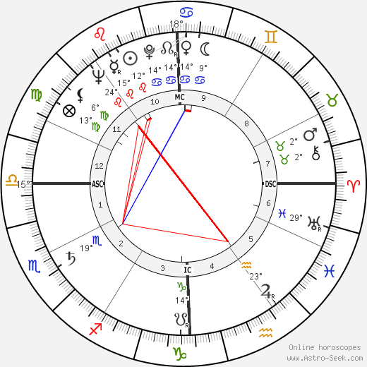 Sydney Omarr birth chart, biography, wikipedia 2023, 2024