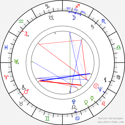 Tania Weber birth chart, Tania Weber astro natal horoscope, astrology