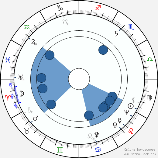 Theodor Danetti horoscope, astrology, sign, zodiac, date of birth, instagram