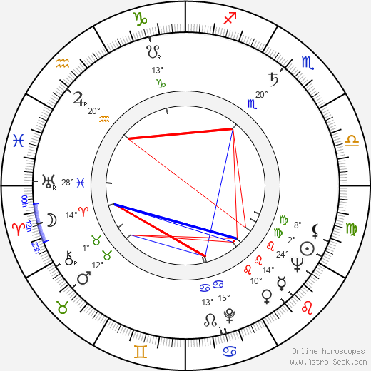 Theodor Danetti birth chart, biography, wikipedia 2023, 2024