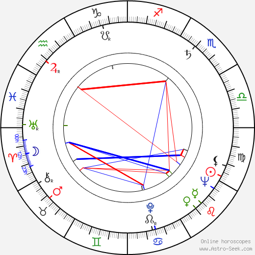 Theodor Danetti birth chart, Theodor Danetti astro natal horoscope, astrology