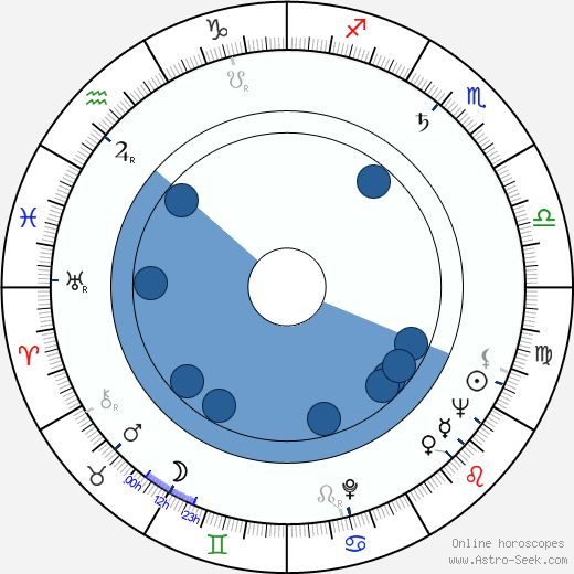 Thomas N. Scortia Oroscopo, astrologia, Segno, zodiac, Data di nascita, instagram