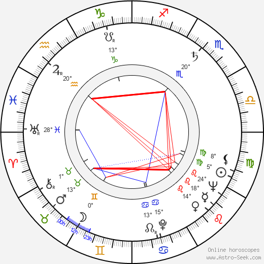 Thomas N. Scortia birth chart, biography, wikipedia 2023, 2024