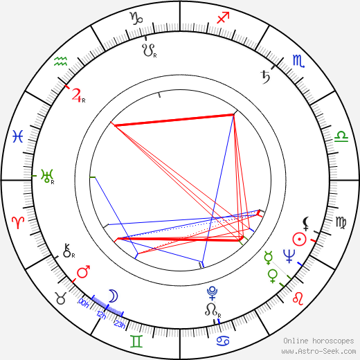 Thomas N. Scortia birth chart, Thomas N. Scortia astro natal horoscope, astrology