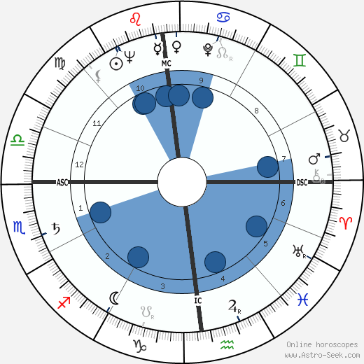 Tina Merlin Oroscopo, astrologia, Segno, zodiac, Data di nascita, instagram