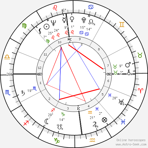 Tina Merlin birth chart, biography, wikipedia 2024, 2025