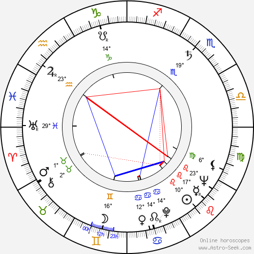 Tony Bennett birth chart, biography, wikipedia 2024, 2025