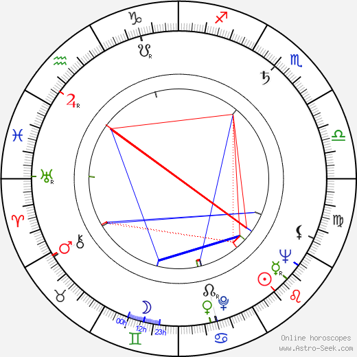 Tony Bennett birth chart, Tony Bennett astro natal horoscope, astrology