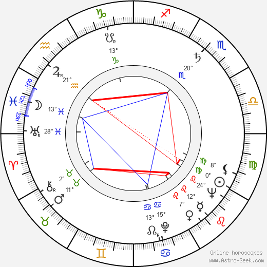 Tuija Halonen birth chart, biography, wikipedia 2024, 2025