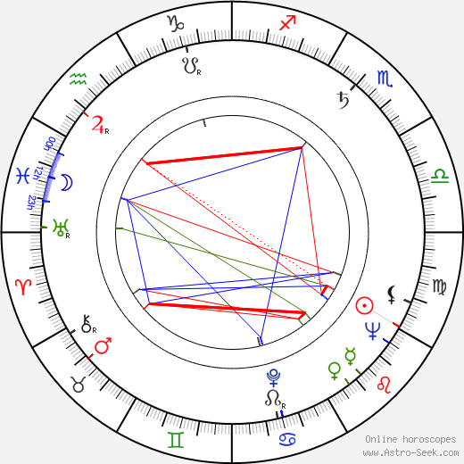 Tuija Halonen birth chart, Tuija Halonen astro natal horoscope, astrology