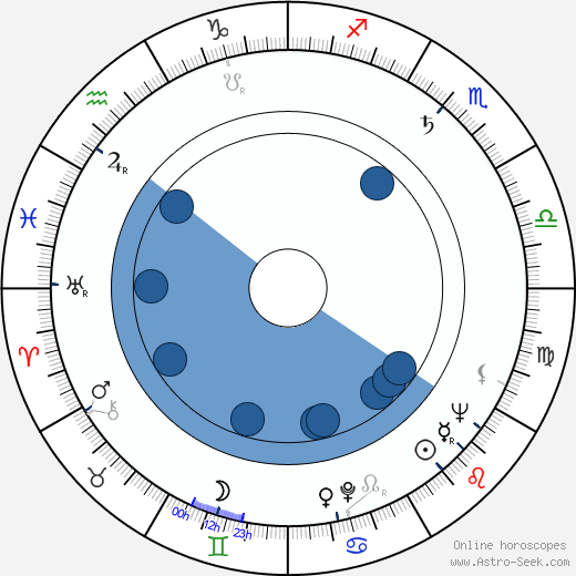 Vladimír Stach wikipedia, horoscope, astrology, instagram