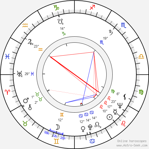 Vladimír Stach birth chart, biography, wikipedia 2024, 2025