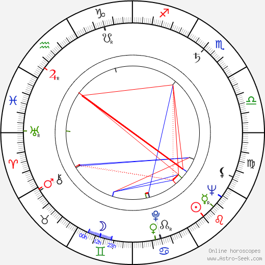 Vladimír Stach birth chart, Vladimír Stach astro natal horoscope, astrology