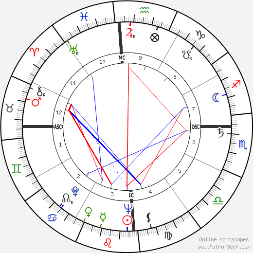 Waldir B. Fucher birth chart, Waldir B. Fucher astro natal horoscope, astrology