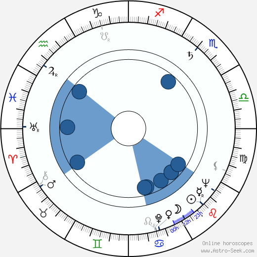Zdeněk Jarolímek horoscope, astrology, sign, zodiac, date of birth, instagram