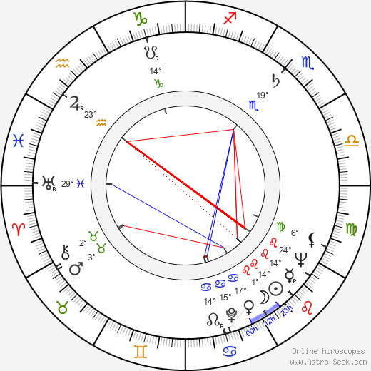 Zdeněk Jarolímek birth chart, biography, wikipedia 2023, 2024