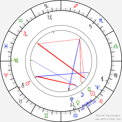 Zdeněk Jarolímek birth chart, Zdeněk Jarolímek astro natal horoscope, astrology