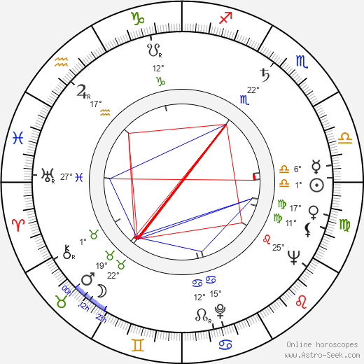 Aldo Ray birth chart, biography, wikipedia 2024, 2025