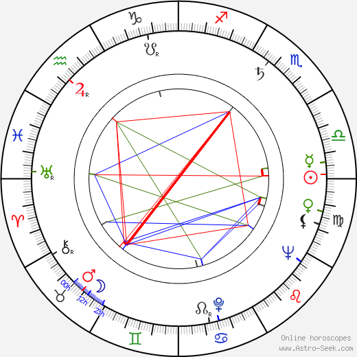 Aldo Ray birth chart, Aldo Ray astro natal horoscope, astrology