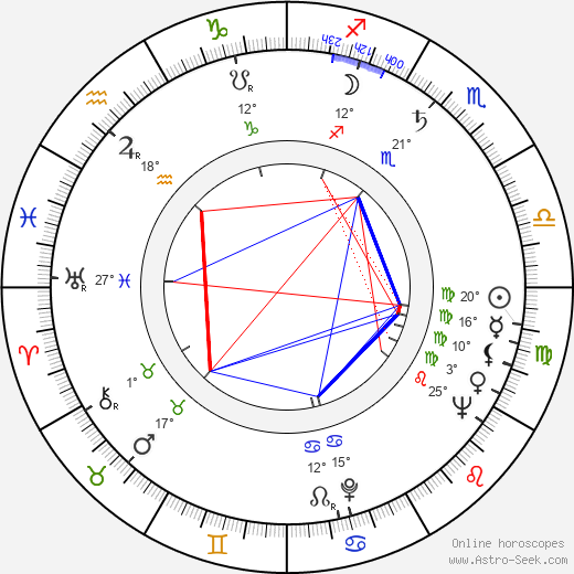 Alejandro Ulloa birth chart, biography, wikipedia 2024, 2025
