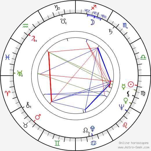 Alejandro Ulloa birth chart, Alejandro Ulloa astro natal horoscope, astrology