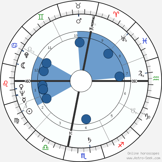 Alison Lurie wikipedia, biography, birth chart, instagram Alison Lurie wikipedia, horoscope, astrology, instagram