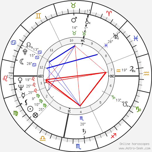 Alison Lurie birth chart, biography, wikipedia 2024, 2025