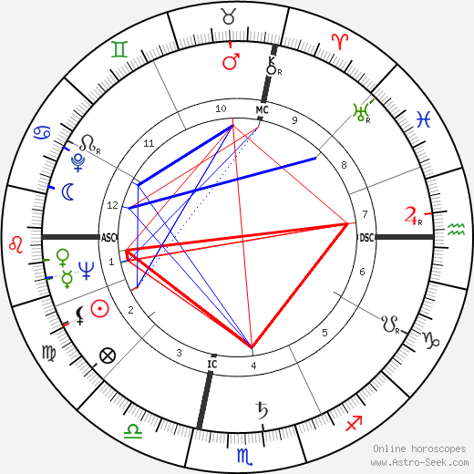 Alison Lurie birth chart, Alison Lurie astro natal horoscope, astrology