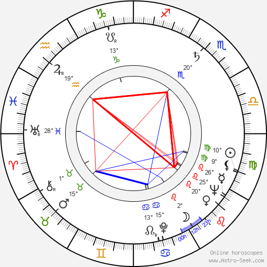 Anne Jackson birth chart, biography, wikipedia 2024, 2025