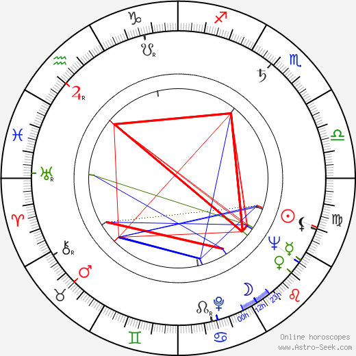 Anne Jackson birth chart, Anne Jackson astro natal horoscope, astrology